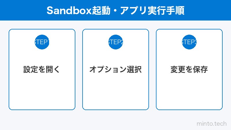 Sandbox起動・アプリ実行手順