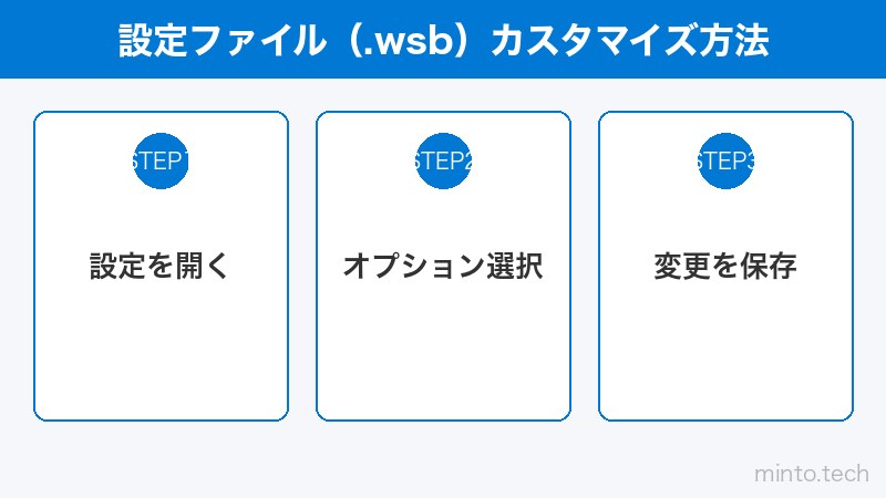 設定ファイル（.wsb）カスタマイズ方法