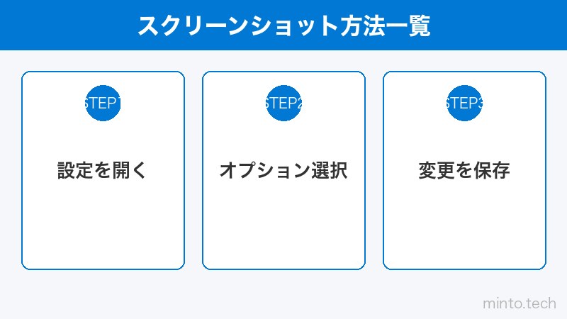 スクリーンショット方法一覧