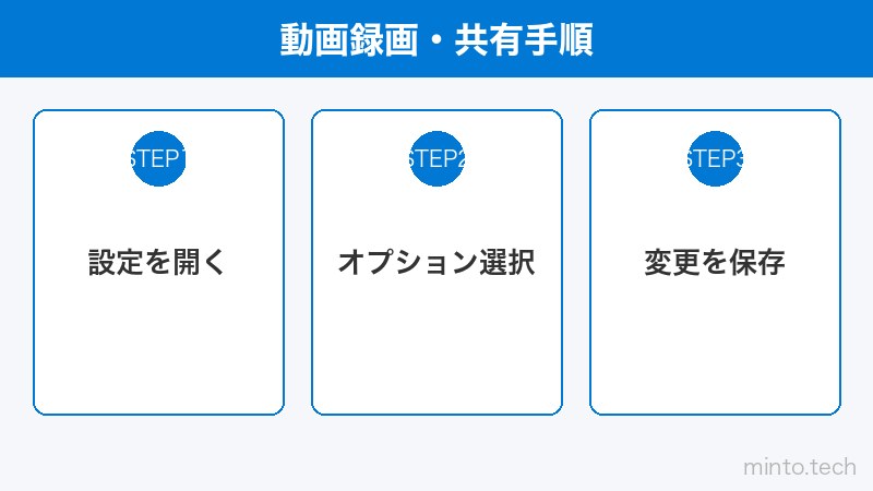 動画録画・共有手順