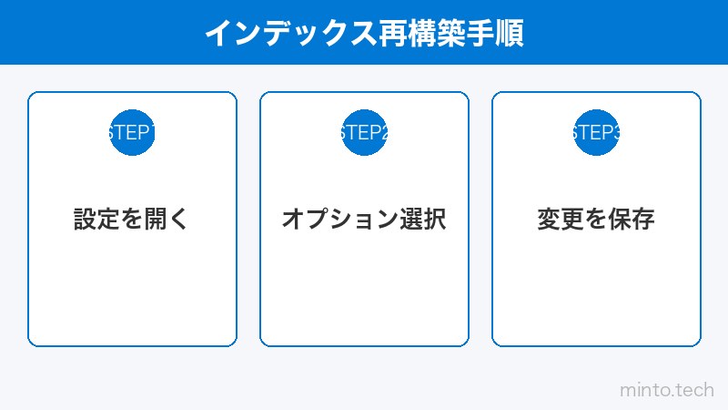 インデックス再構築手順