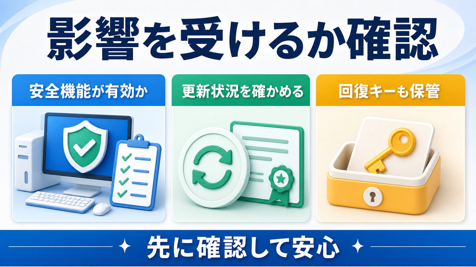 安全機能と更新状況、回復キー保管の確認順を整理した図解