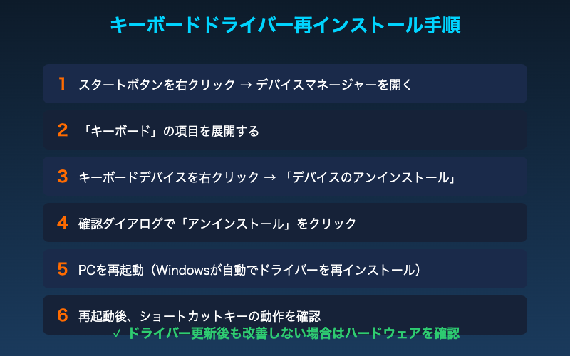 キーボードドライバー再インストール手順