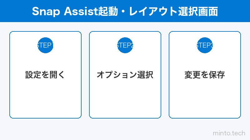 Snap Assist起動・レイアウト選択画面