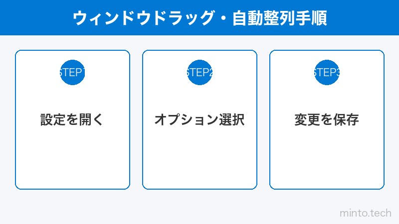 ウィンドウドラッグ・自動整列手順