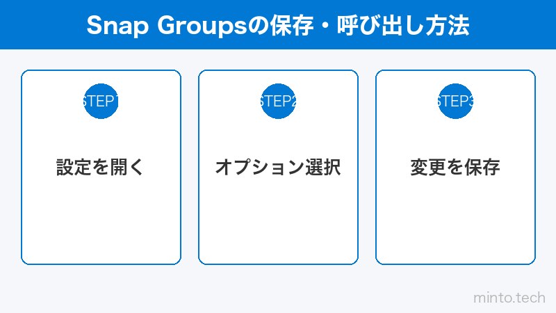 Snap Groupsの保存・呼び出し方法