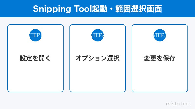 Snipping Tool起動・範囲選択画面