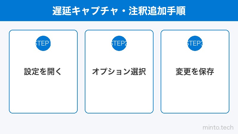 遅延キャプチャ・注釈追加手順