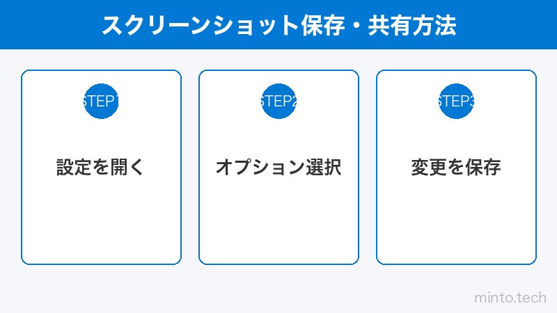 スクリーンショット保存・共有方法