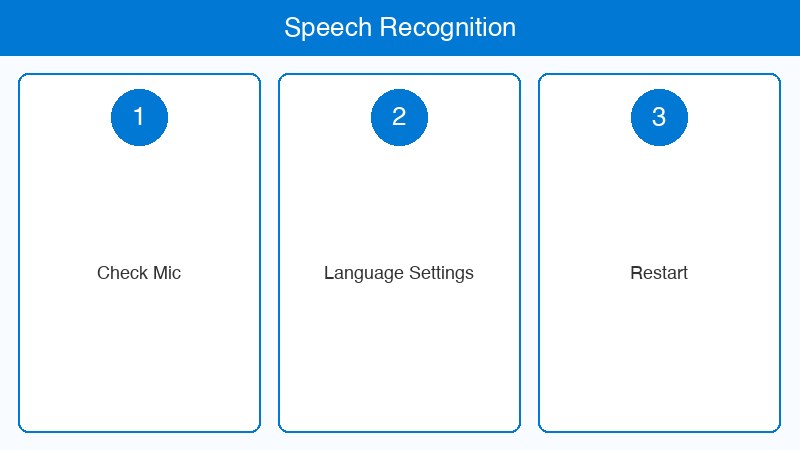 Windows音声認識動かない対処法 画像2
