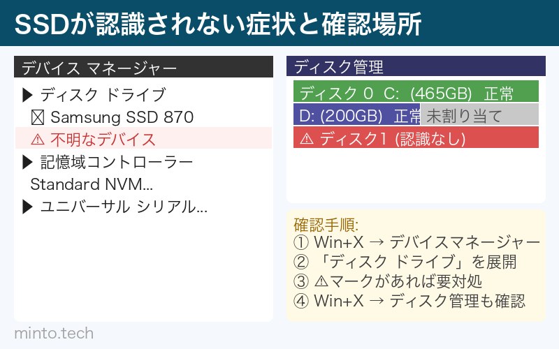 SSDが認識されない症状と確認場所