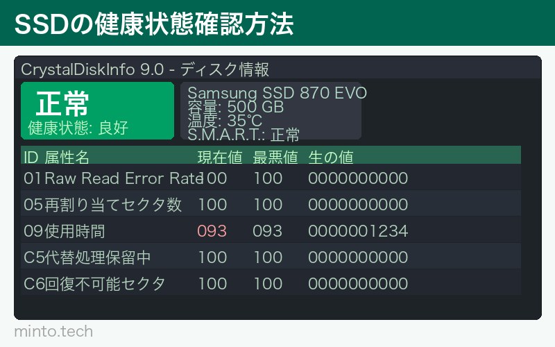 SSDの健康状態確認方法