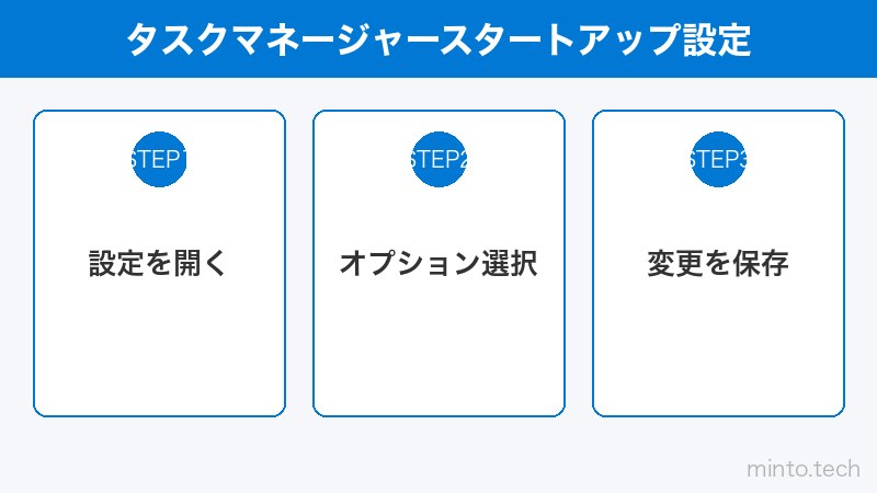 タスクマネージャースタートアップ設定