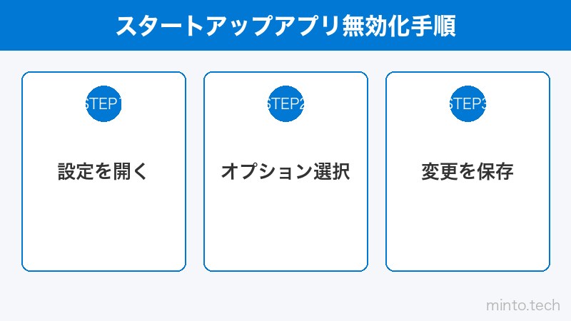スタートアップアプリ無効化手順