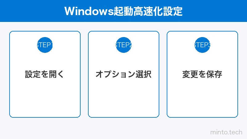 Windows起動高速化設定