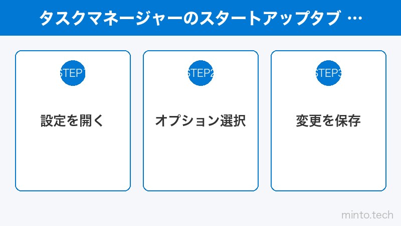 タスクマネージャーのスタートアップタブ - 自動起動プログラムの一覧と無効化