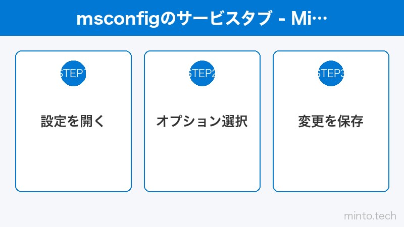 msconfigのサービスタブ - Microsoftサービスを隠してサードパーティを管理