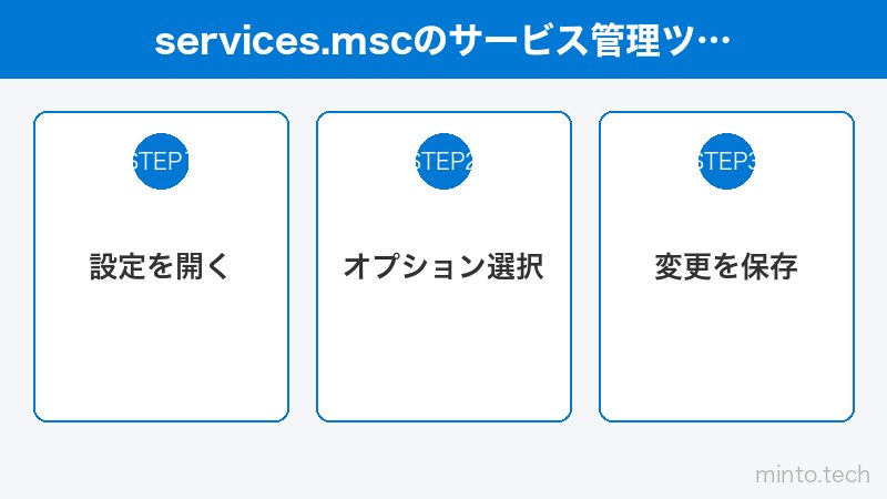 services.mscのサービス管理ツール - スタートアップの種類と設定変更