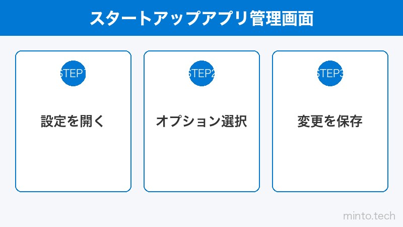 スタートアップアプリ管理画面