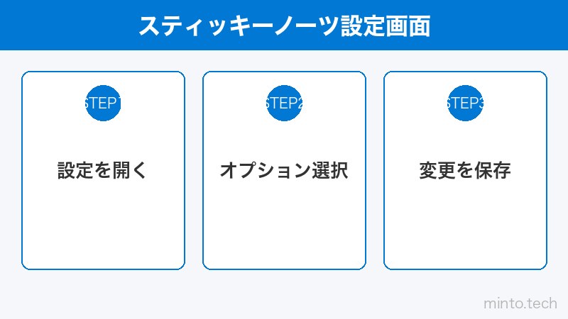スティッキーノーツ設定画面