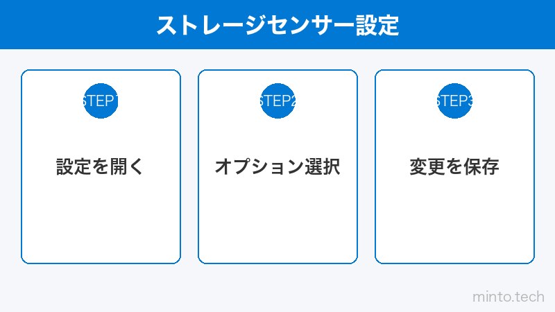 ストレージセンサー設定