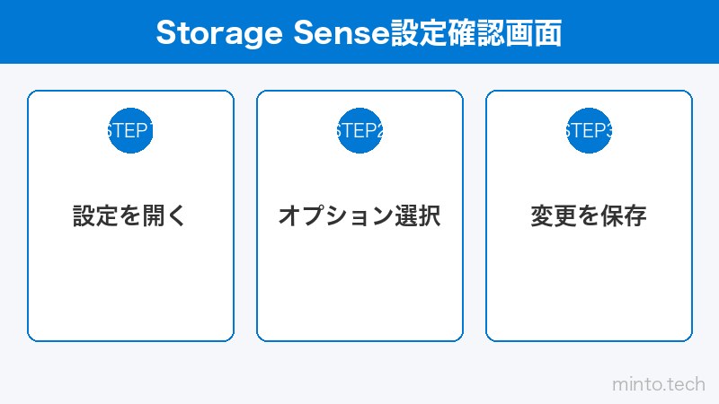 Storage Sense設定確認画面