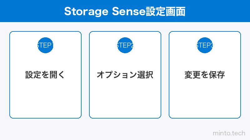 Storage Sense設定画面