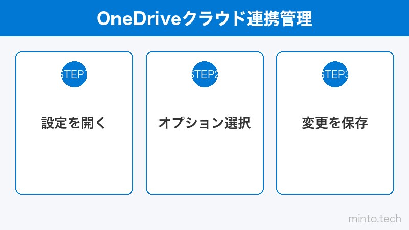 OneDriveクラウド連携管理