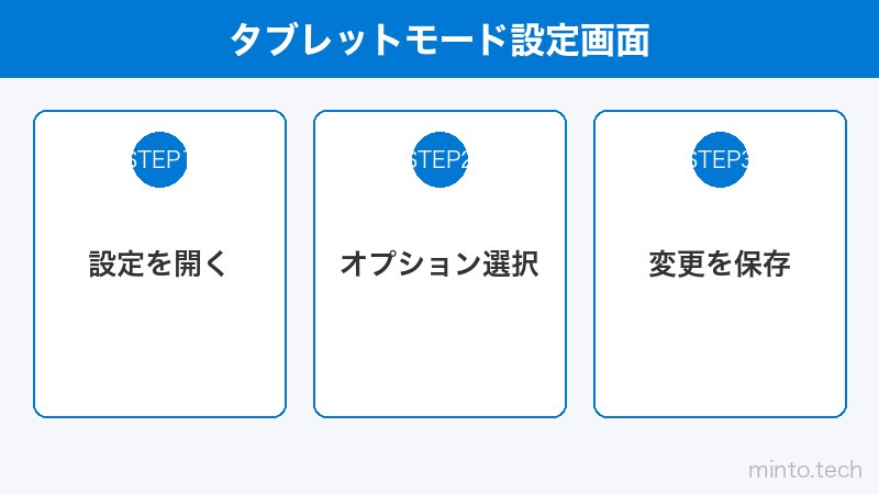 タブレットモード設定画面