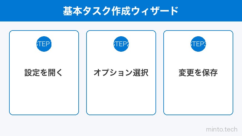 基本タスク作成ウィザード