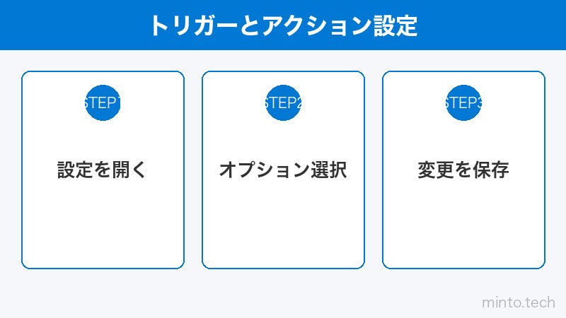 トリガーとアクション設定