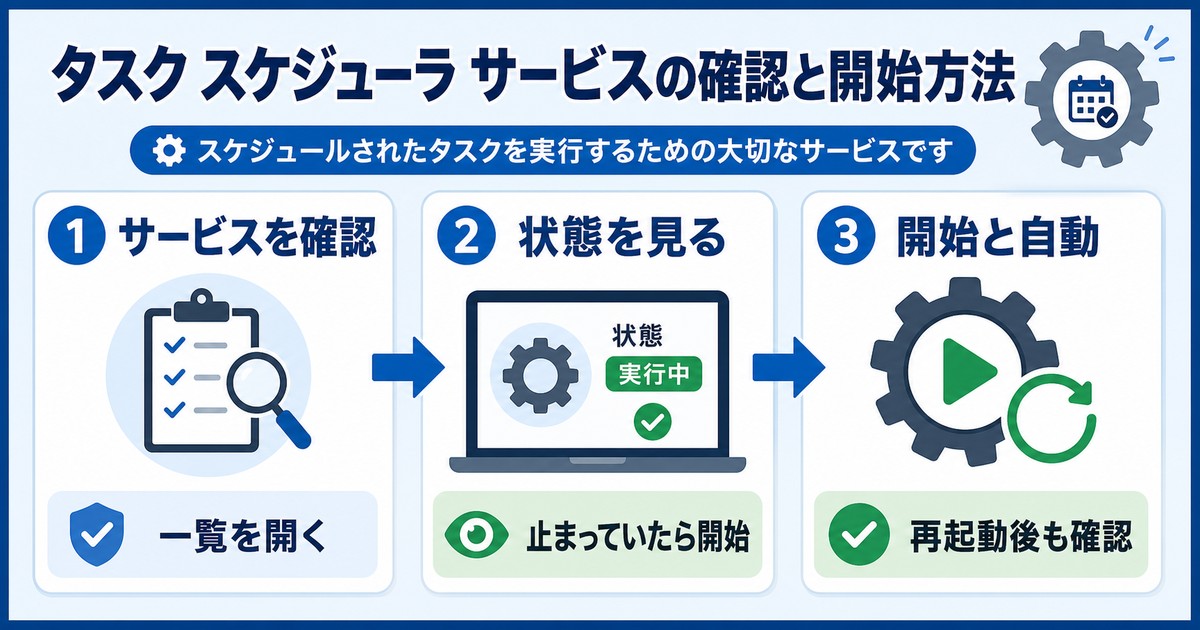 タスクスケジューラサービスの状態確認と開始方法を示す図解