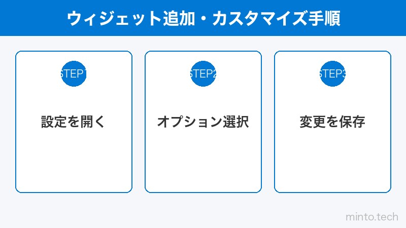 ウィジェット追加・カスタマイズ手順