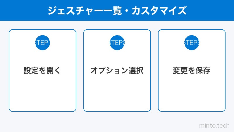 ジェスチャー一覧・カスタマイズ