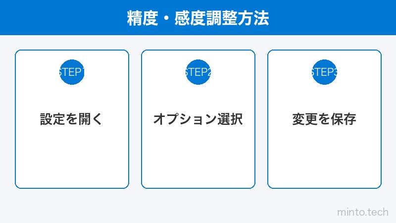 精度・感度調整方法