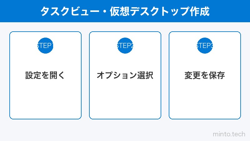タスクビュー・仮想デスクトップ作成