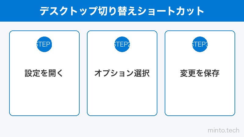 デスクトップ切り替えショートカット