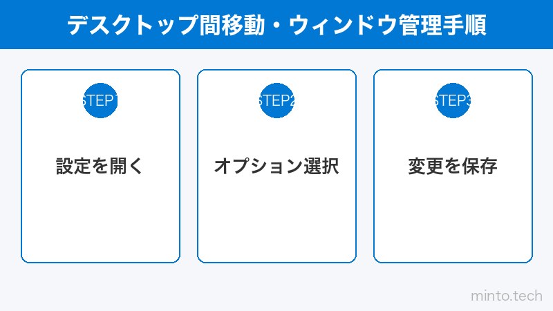 デスクトップ間移動・ウィンドウ管理手順