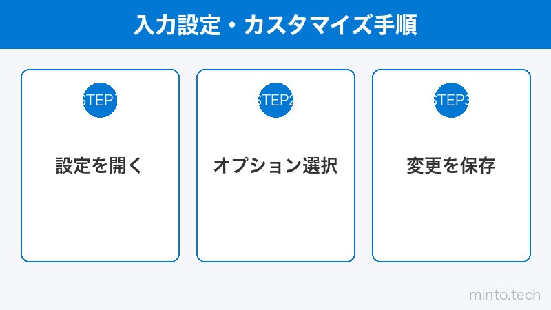 入力設定・カスタマイズ手順