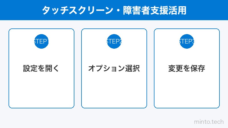 タッチスクリーン・障害者支援活用
