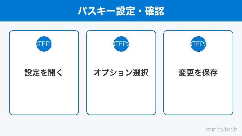 パスキー設定・確認