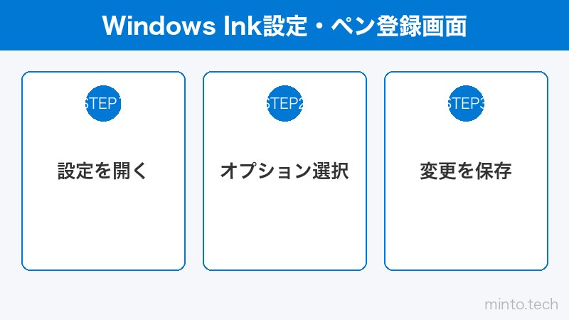 Windows Ink設定・ペン登録画面