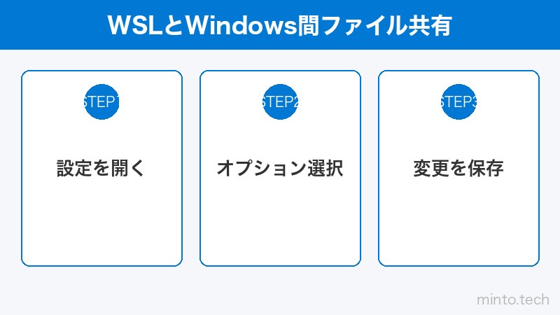 WSLとWindows間ファイル共有