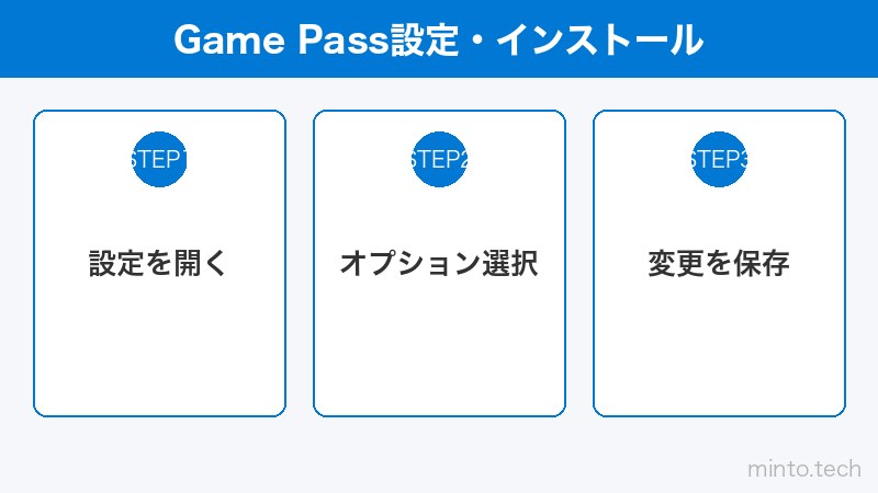 Game Pass設定・インストール