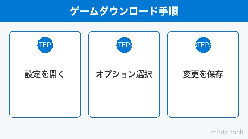 ゲームダウンロード手順