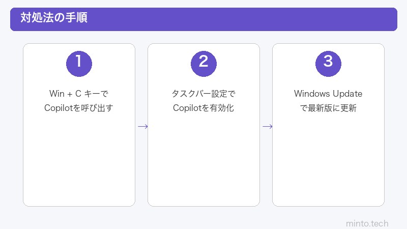 Copilot有効化手順