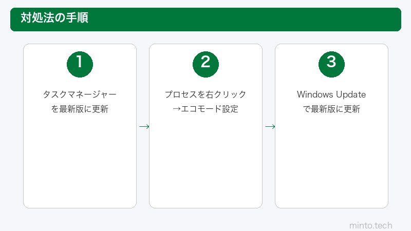Windows 11エコモード手順