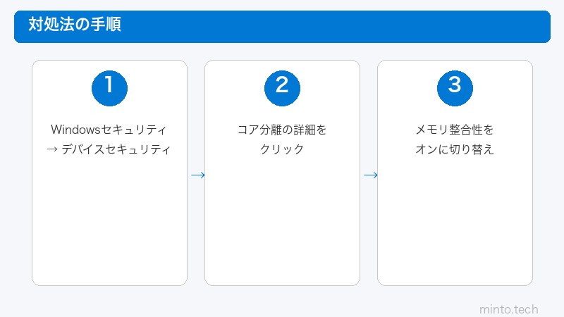 メモリ整合性の有効化手順