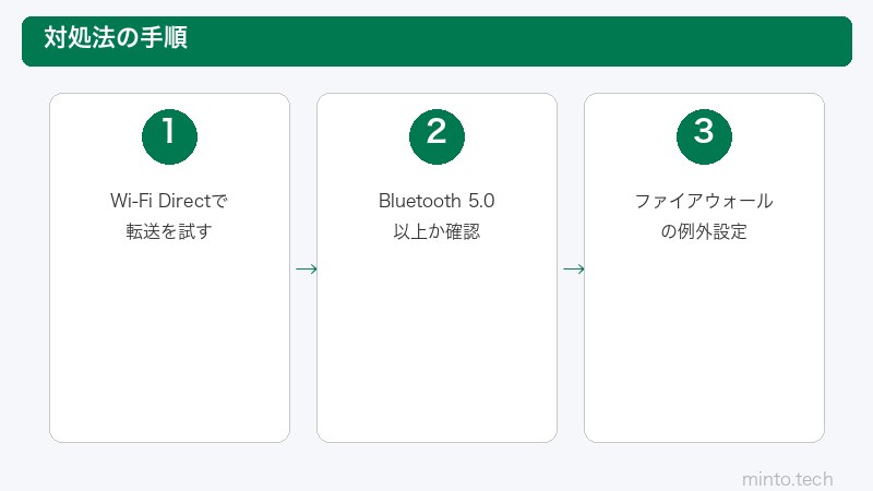 近距離共有高速化手順