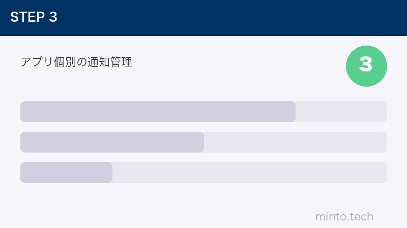 アプリ個別の通知管理